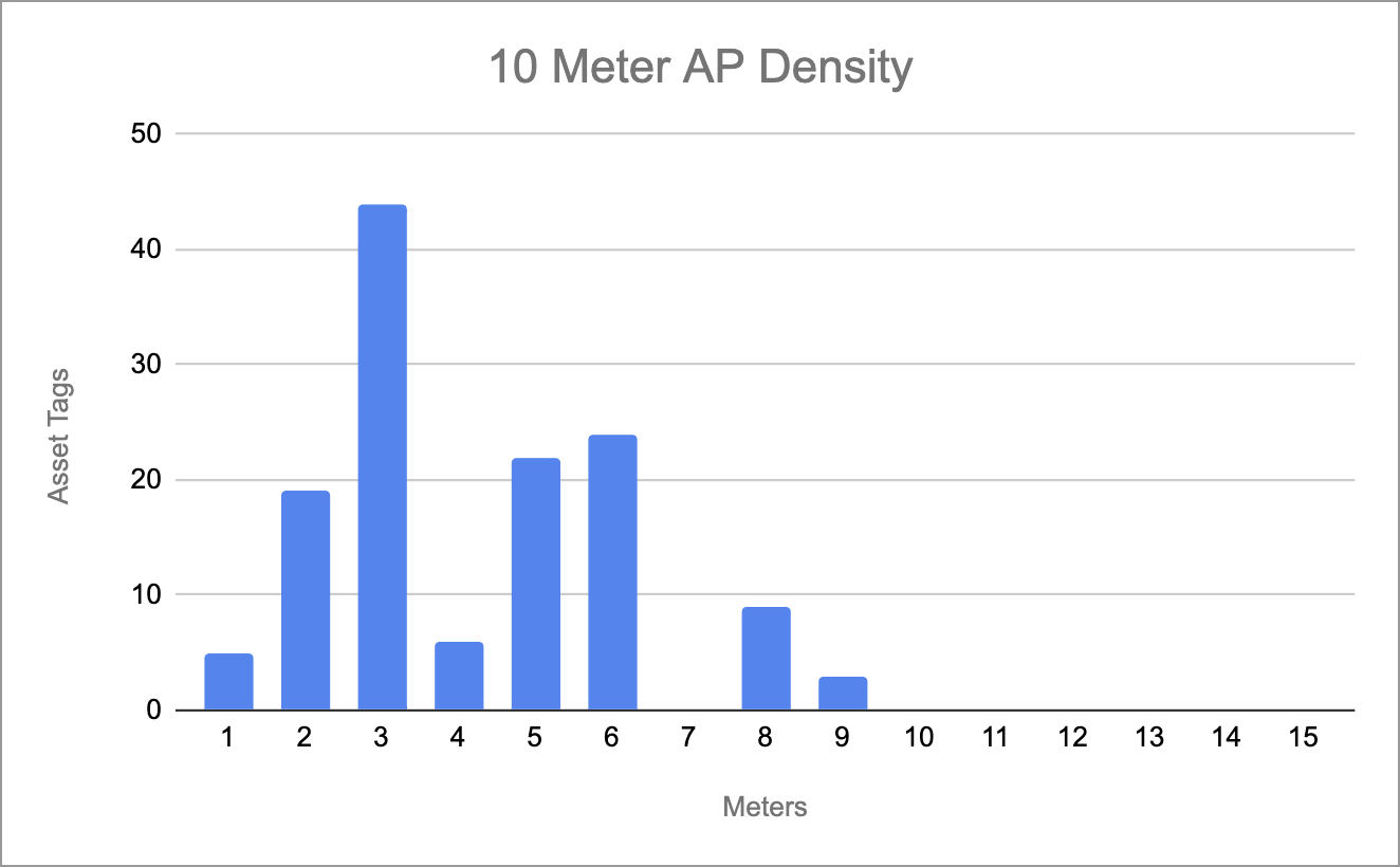 10-meter-density.png