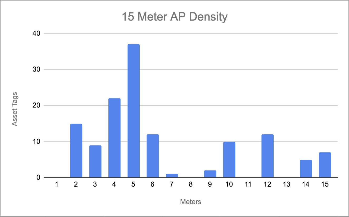 15-meter-density.png